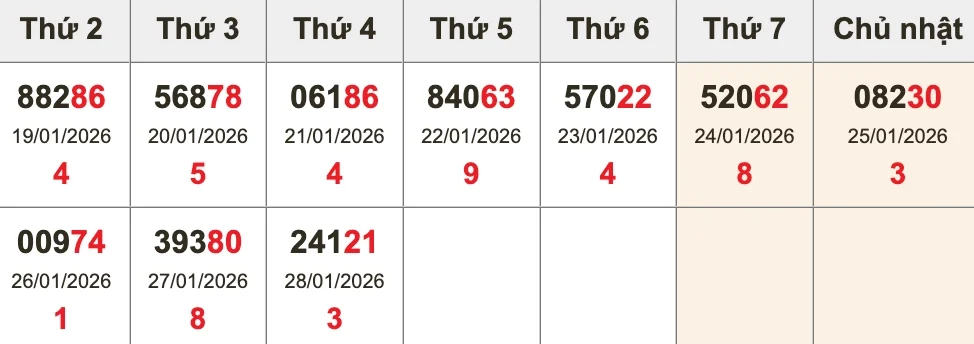 Dự Đoán Kết Quả XSMB Ngày 29/01/2026 - Soi Cầu Chuẩn Thống Kê 2 Kết quả giải ĐB XSMB 10 kỳ gần nhất