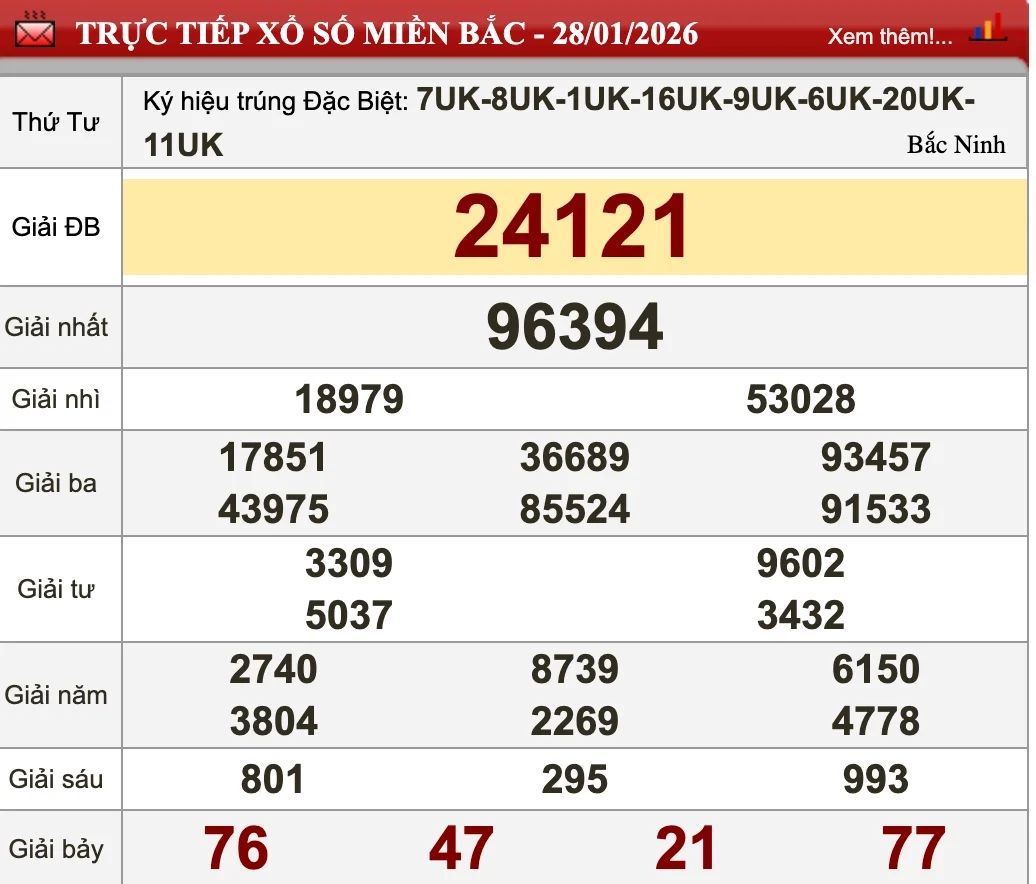 Dự Đoán Kết Quả XSMB Ngày 29/01/2026 - Soi Cầu Chuẩn Thống Kê 1 Nhìn lại kết quả XSMB ngày 28/01/2026