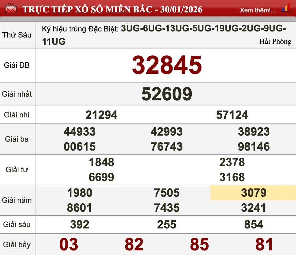 Nhìn lại kết quả XSMB ngày 30/01/2026