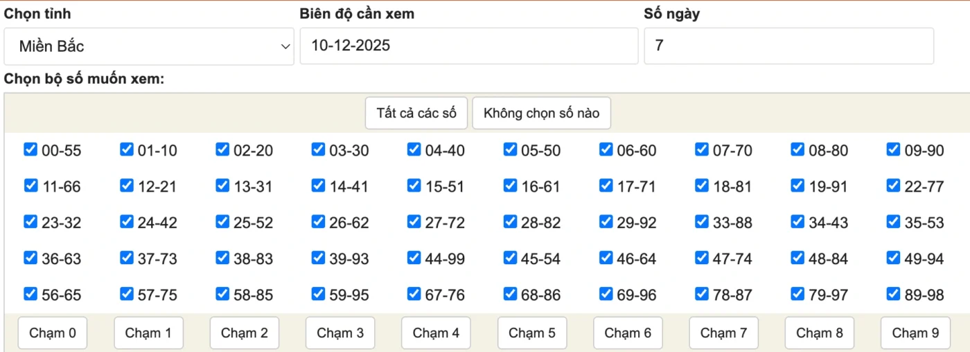 Đôi nét sơ lược về thống kê cặp XSMB 7 ngày