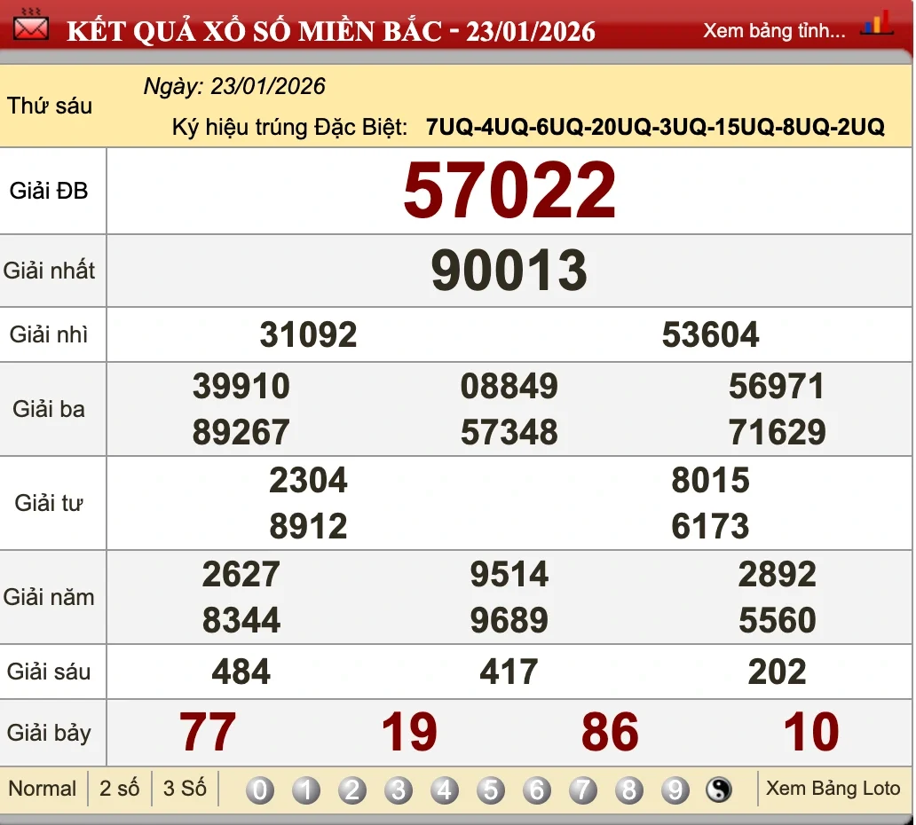 Dự Đoán Kết Quả XSMB Ngày 24/01/2026 - Soi Cầu Chuẩn Thống Kê 1 Nhìn lại kết quả XSMB ngày 23/01/2026