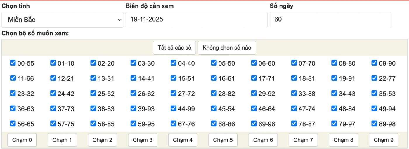 Đôi nét về hình thức thống kê cặp XSMB 60 ngày
