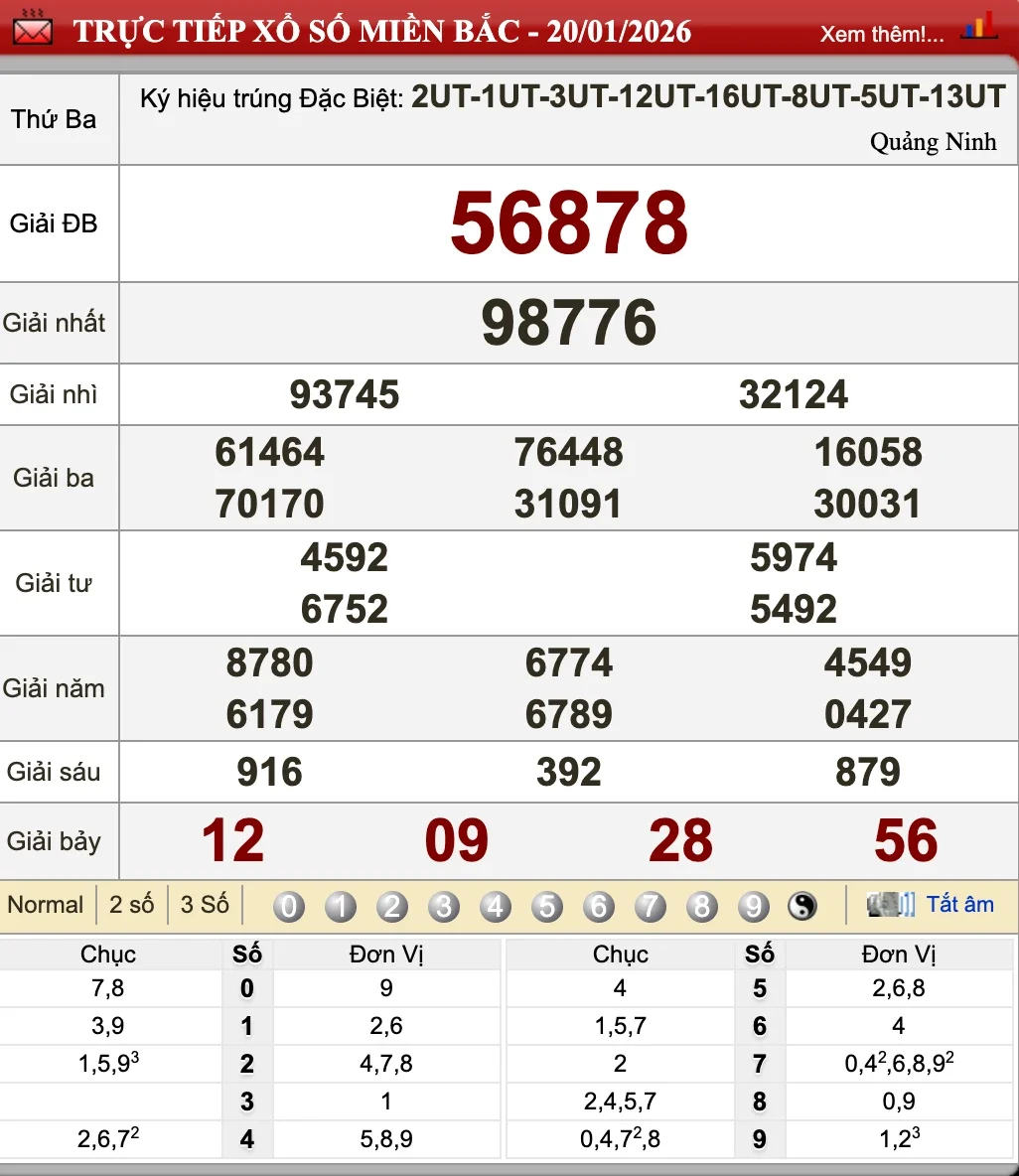 Dự Đoán Kết Quả XSMB Ngày 21/01/2026 – Soi Cầu Chuẩn Thống Kê 1 Kết quả XSMB ngày 20/01/2026