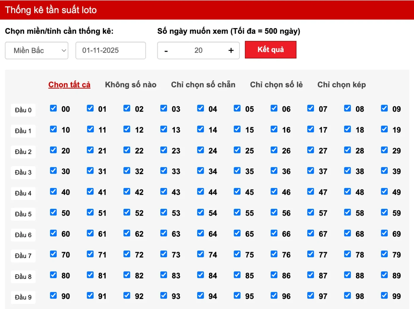 Đôi nét khái quát về thống kê tần suất loto cặp