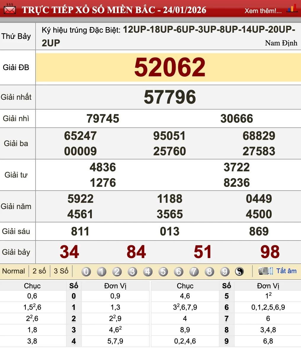 Dự Đoán Kết Quả XSMB Ngày 25/01/2026 - Soi Cầu Chuẩn Thống Kê 1 Nhìn lại kết quả XSMB ngày 24/01/2026