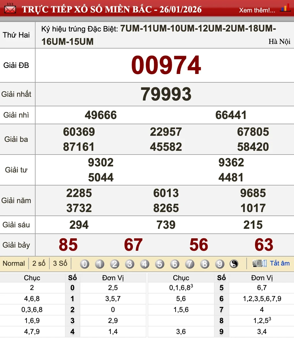 Nhìn lại kết quả XSMB ngày 26/01/2026
