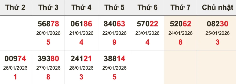 Bóc tách giải ĐB XSMB 10 kỳ gần nhất