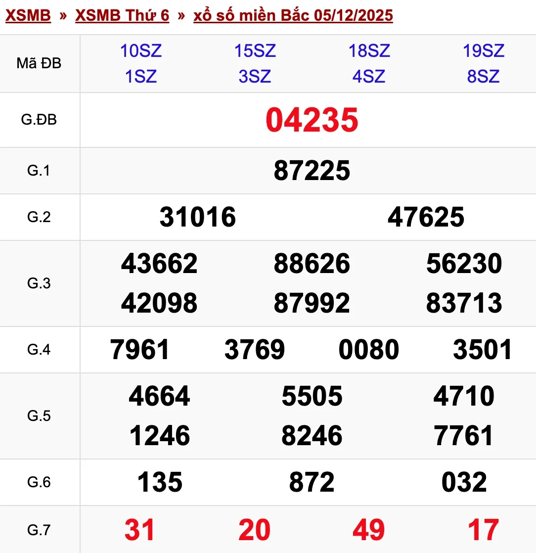 Đôi nét sơ lược về XSMB Đại Phát