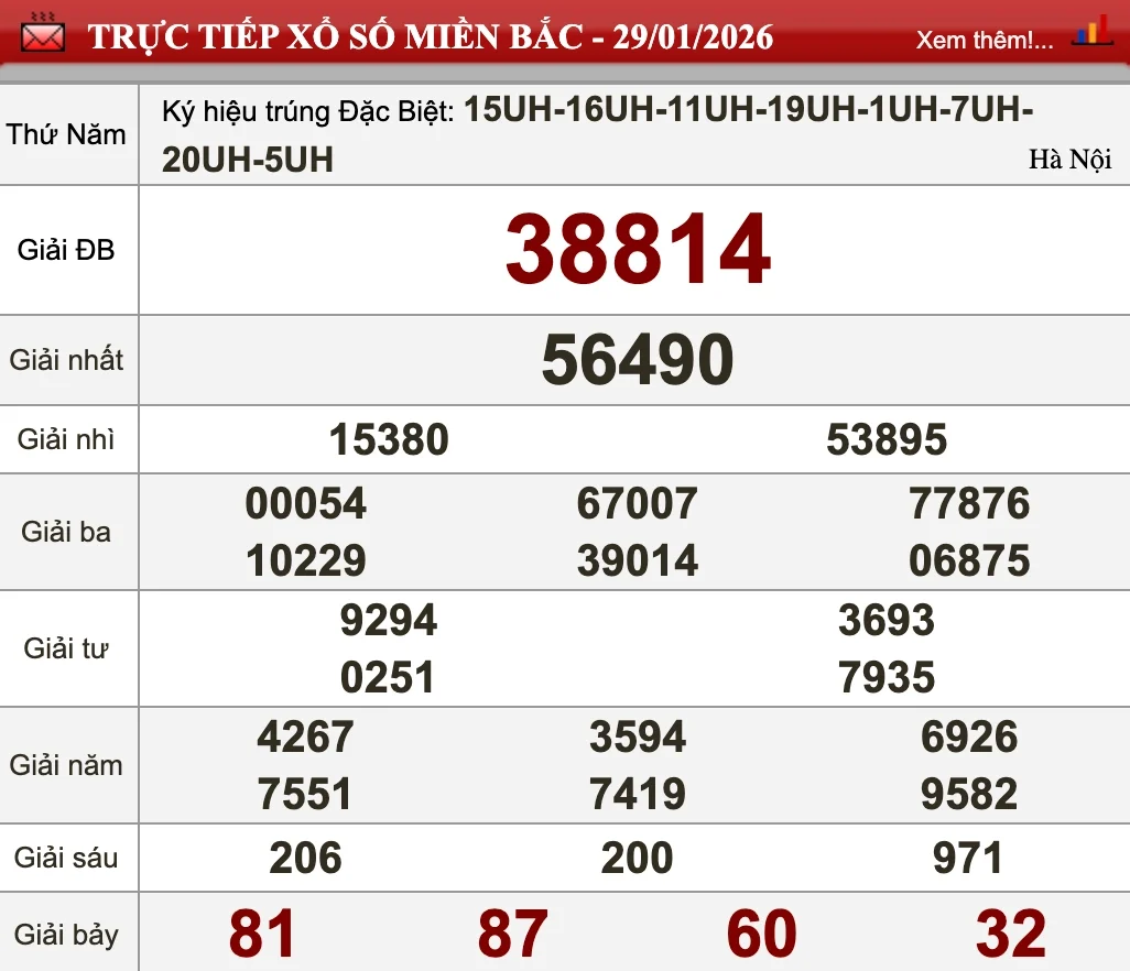 Nhìn lại kết quả XSMB ngày 29/01/2026
