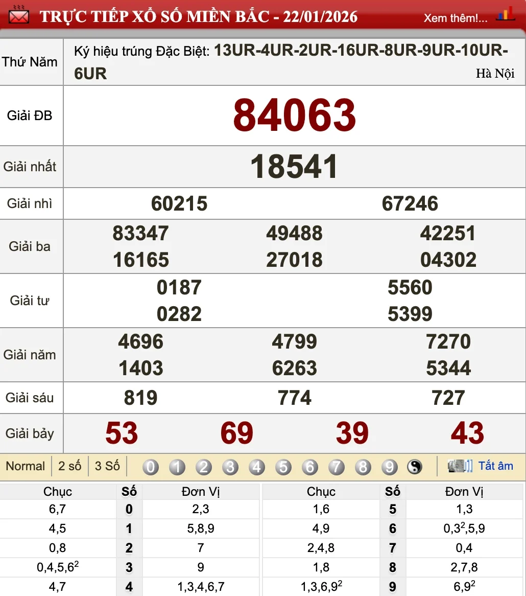 Dự Đoán Kết Quả XSMB Ngày 23/01/2026 - Soi Cầu Chuẩn Thống Kê 1 Phân tích kết quả XSMB ngày 22/01/2026