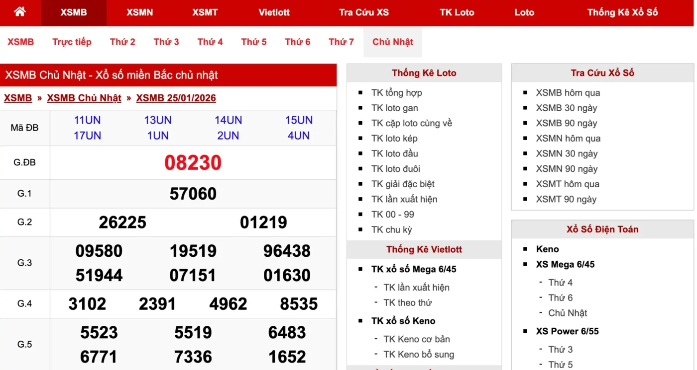 Những chuyên mục chính của XSMB Đại Phát