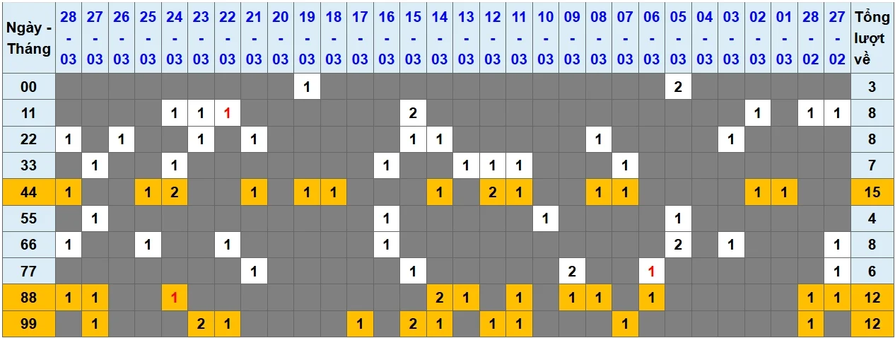 Thống Kê XSMB Mới Nhất – Dữ Liệu Xổ Số Miền Bắc Chuẩn Xác 1 Thống kê XSMB là gì?