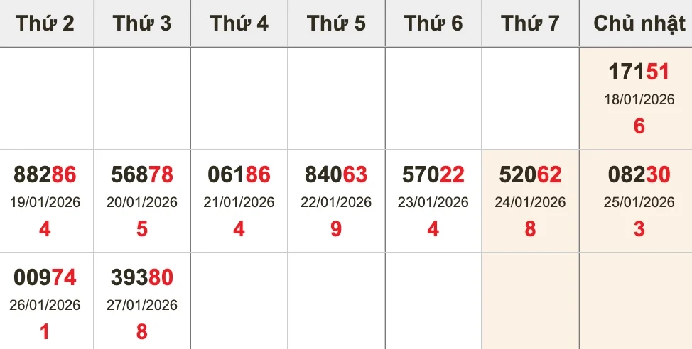 Dự Đoán Kết Quả XSMB Ngày 28/01/2026 - Soi Cầu Chuẩn Thống Kê 2 Bảng kết quả giải ĐB XSMB 10 kỳ gần nhất