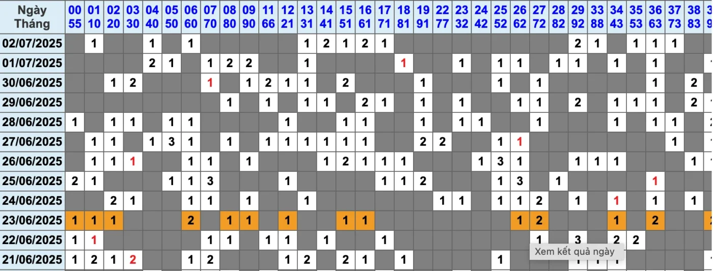 Lô Đề Cặp Theo Tần Suất: Cách Phân Tích Và Áp Dụng Hiệu Quả 1 Lô cặp theo tần suất là gì?