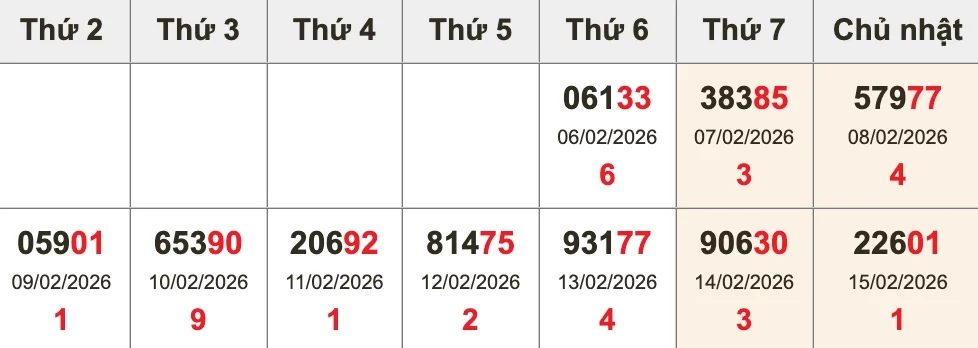 Dự Đoán Kết Quả XSMB Ngày 17/02/2026 - Soi Cầu Chuẩn Thống Kê 2 Bóc tách giải ĐB 10 kỳ gần nhất trước XSMB ngày 17/02/2026