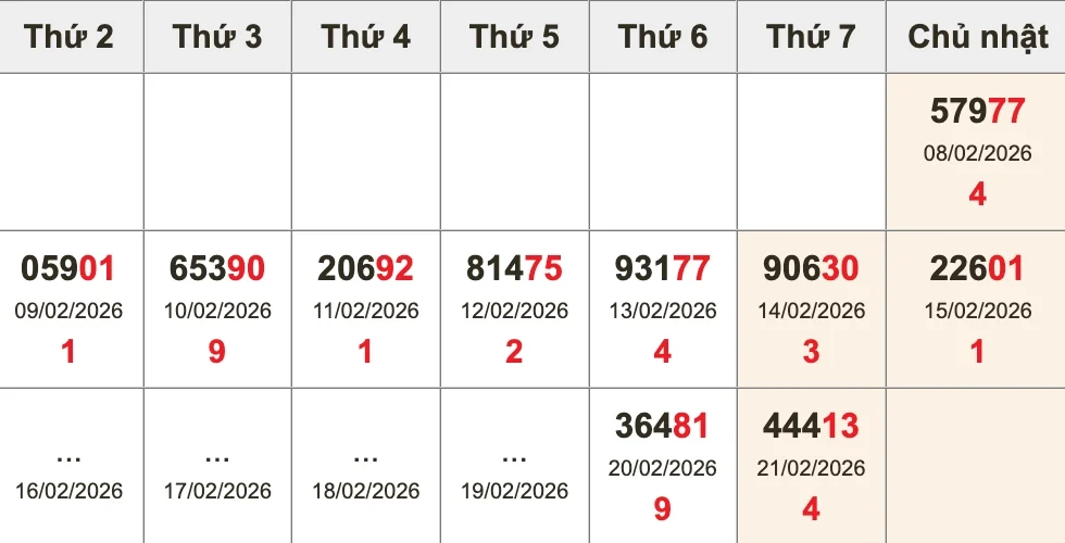 Bóc tách giải ĐB 10 kỳ gần nhất trước XSMB ngày 22/02/2026