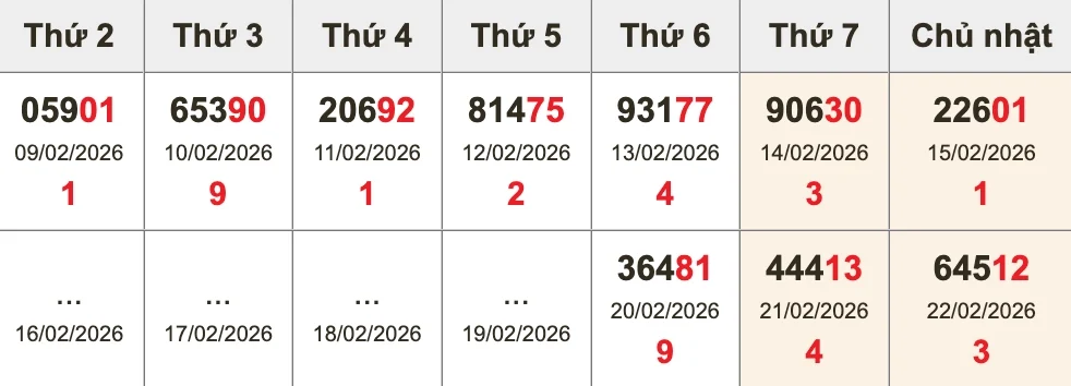 Dự Đoán Kết Quả XSMB Ngày 23/02/2026 - Soi Cầu Chuẩn Thống Kê 2 Bóc tách giải ĐB 10 kỳ gần nhất trước XSMB ngày 23/02/2026