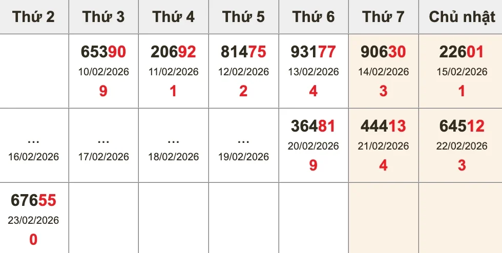 Dự Đoán Kết Quả XSMB Ngày 24/02/2026 - Soi Cầu Chuẩn Thống Kê 2 Bóc tách giải ĐB 10 kỳ gần nhất trước XSMB ngày 24/02/2026