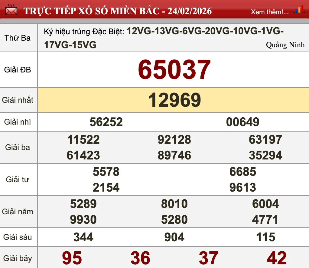 Nhìn lại kết quả XSMB ngày 24/02/2026
