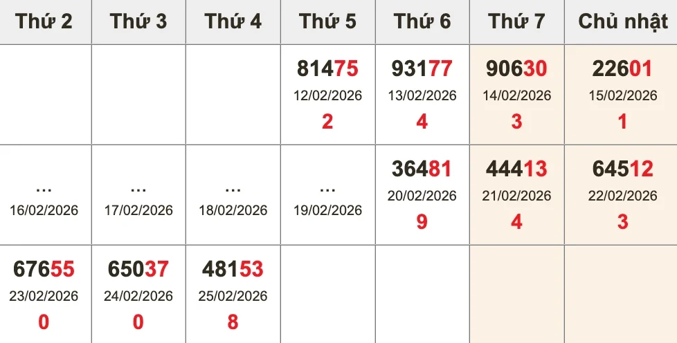 Bóc tách giải ĐB 10 kỳ gần nhất trước XSMB ngày 26/02/2026