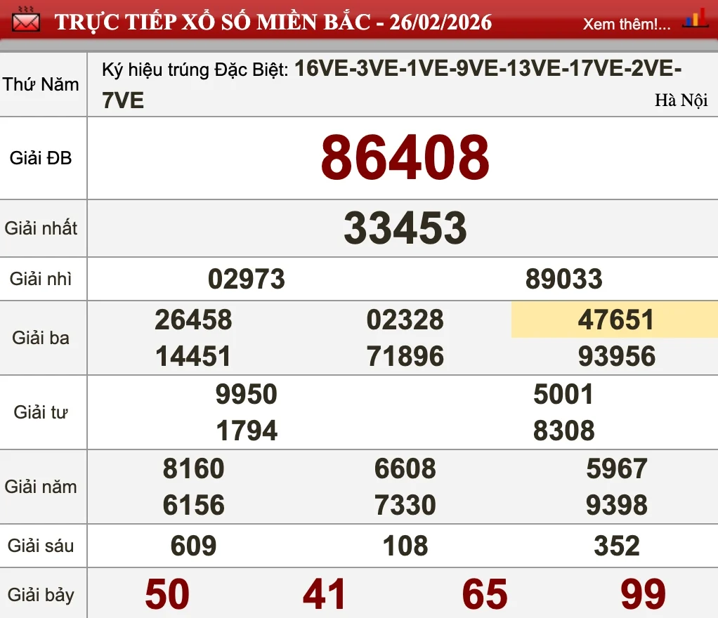 Nhìn lại kết quả XSMB ngày 26/02/2026