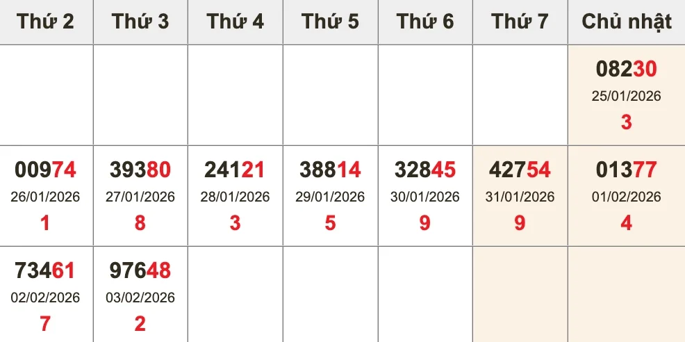 Bóc tách giải ĐB XSMB 10 kỳ gần nhất