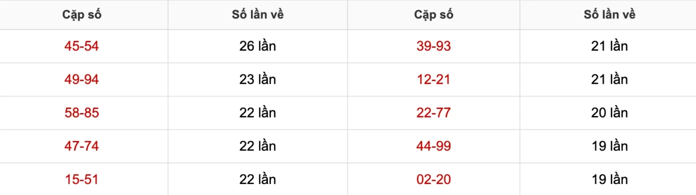 Lô Đề Cặp Theo Tần Suất: Cách Phân Tích Và Áp Dụng Hiệu Quả 2 Hướng dẫn chi tiết từng bước áp dụng lô đề cặp theo tần suất