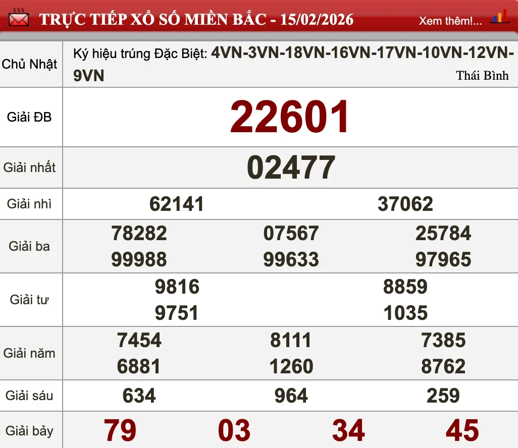 Dự Đoán Kết Quả XSMB Ngày 17/02/2026 - Soi Cầu Chuẩn Thống Kê 1 Nhìn lại kết quả XSMB ngày 15/02/2026