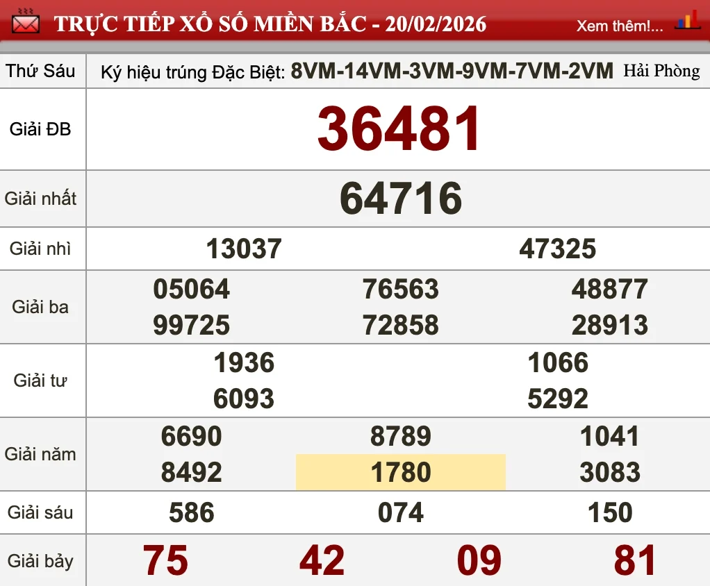 Dự Đoán Kết Quả XSMB Ngày 21/02/2026 - Soi Cầu Chuẩn Thống Kê 1 Nhìn lại kết quả XSMB ngày 20/02/2026