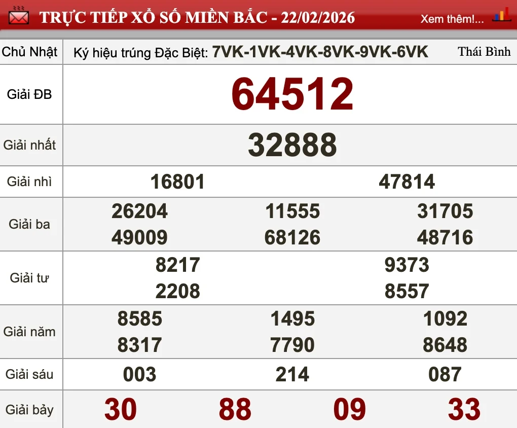 Dự Đoán Kết Quả XSMB Ngày 23/02/2026 - Soi Cầu Chuẩn Thống Kê 1 Nhìn lại kết quả XSMB ngày 22/02/2026