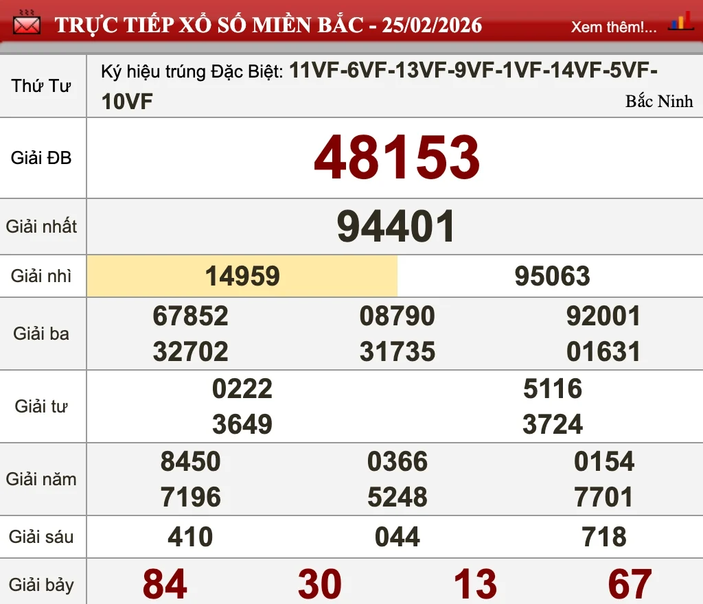 Nhìn lại kết quả XSMB ngày 25/02/2026