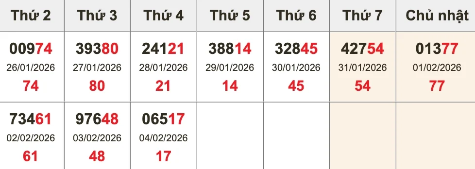 Bóc tách giải ĐB XSMB 10 kỳ gần nhất