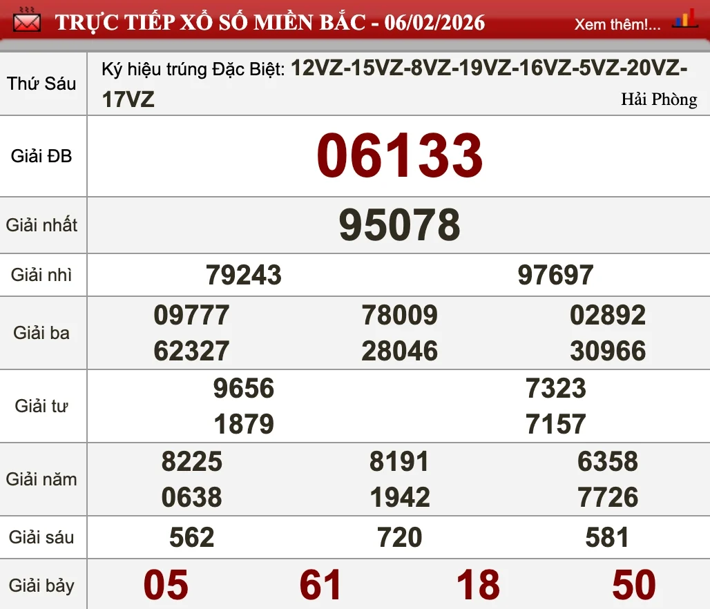 Dự Đoán Kết Quả XSMB Ngày 07/02/2026 - Soi Cầu Chuẩn Thống Kê 1 Nhìn lại kết quả XSMB ngày 06/02/2026
