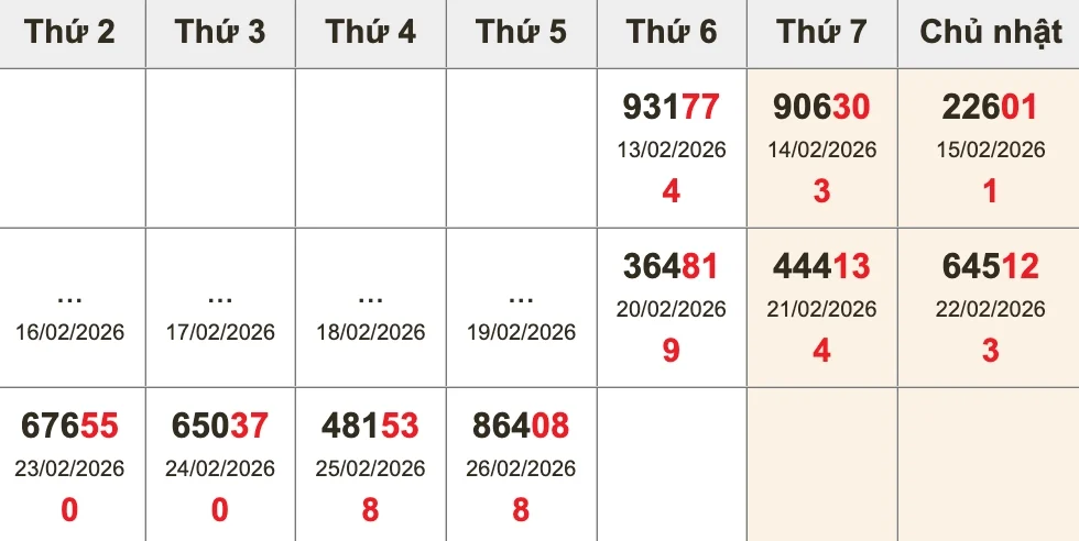 Bóc tách giải ĐB 10 kỳ gần nhất trước XSMB ngày 27/02/2026