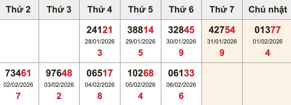 Dự Đoán Kết Quả XSMB Ngày 07/02/2026 - Soi Cầu Chuẩn Thống Kê 2 Bóc tách giải ĐB 10 kỳ gần nhất trước XSMB ngày 07/02/2026
