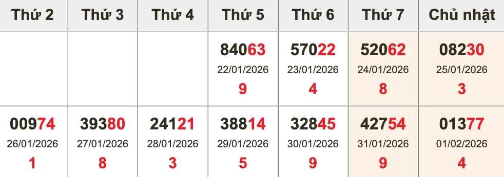 Bóc tách giải ĐB XSMB 10 kỳ gần nhất