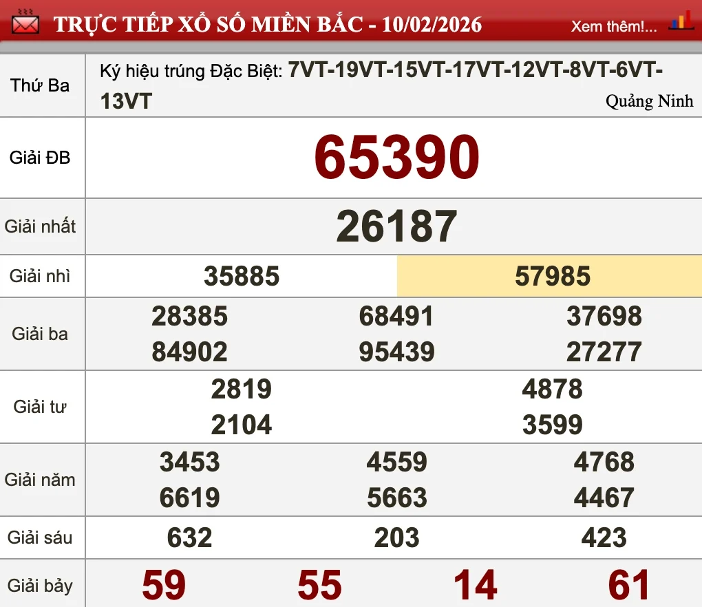 Nhìn lại kết quả XSMB ngày 10/02/2026