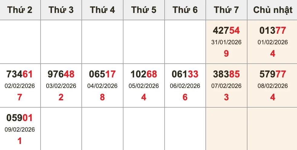 Bóc tách giải ĐB 10 kỳ gần nhất trước XSMB ngày 10/02/2026