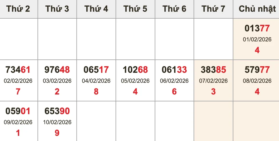 Bóc tách giải ĐB 10 kỳ gần nhất trước XSMB ngày 11/02/2026