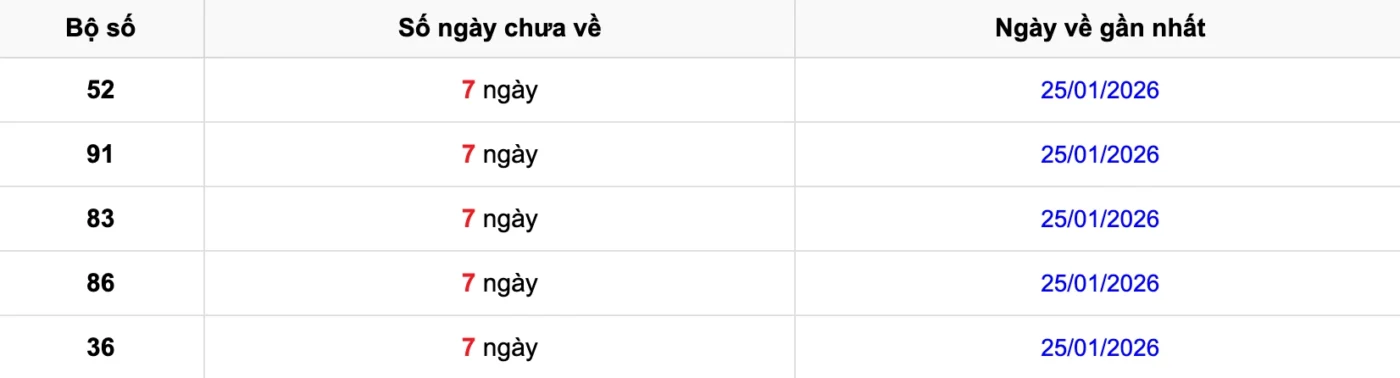 Lô Đề Cặp Theo Gan Là Gì? Cập Nhật Bí Quyết Bắt Số Dễ Về 2026 2 Cập nhật bí kíp soi lô đề cặp theo gan hiệu quả 2026
