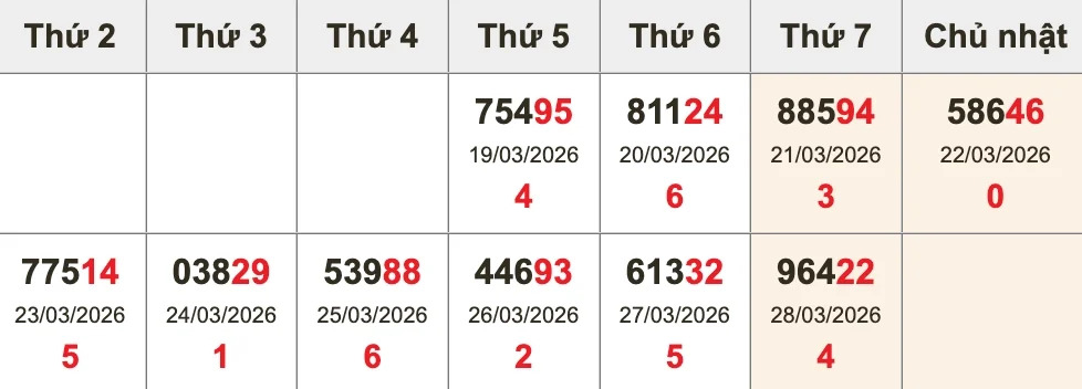 Bóc tách giải ĐB 10 kỳ gần nhất trước XSMB ngày 29/03/2026