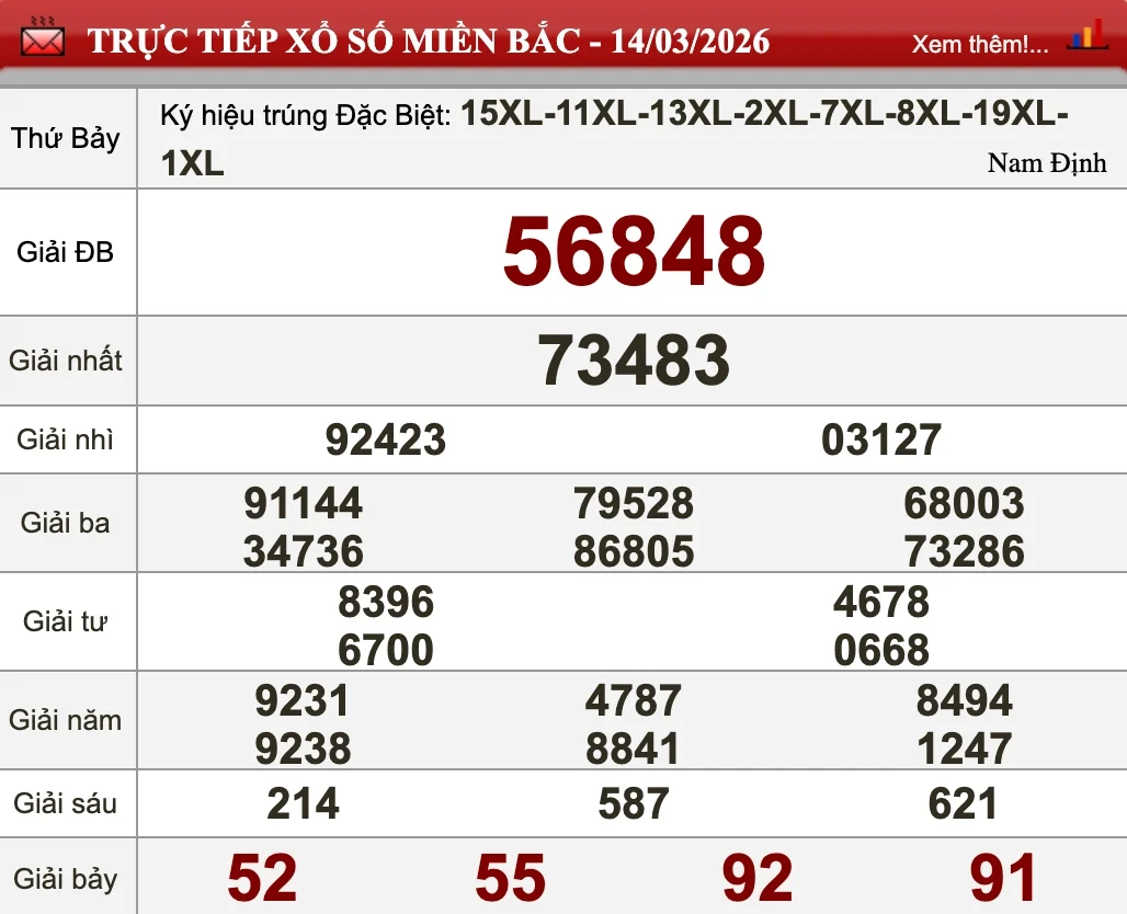 Nhìn lại kết quả XSMB ngày 14/03/2026