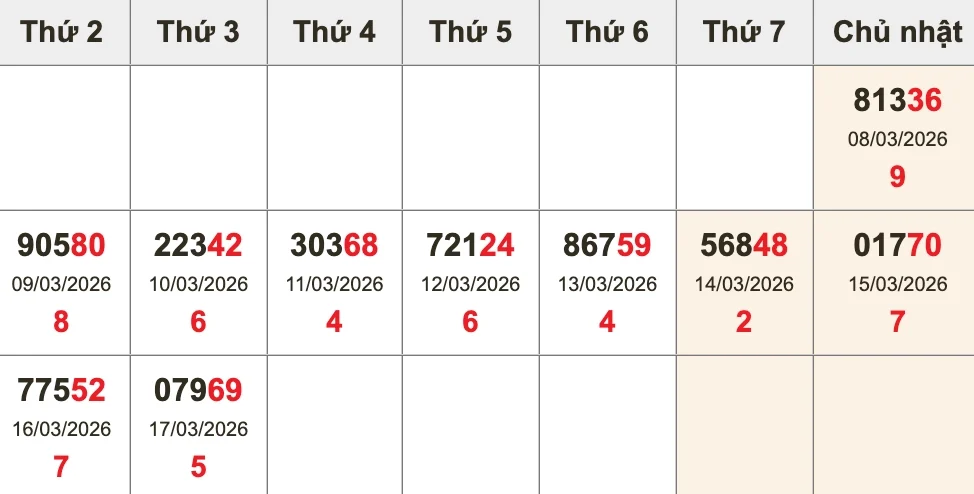 Bóc tách giải ĐB 10 kỳ gần nhất trước XSMB ngày 18/03/2026