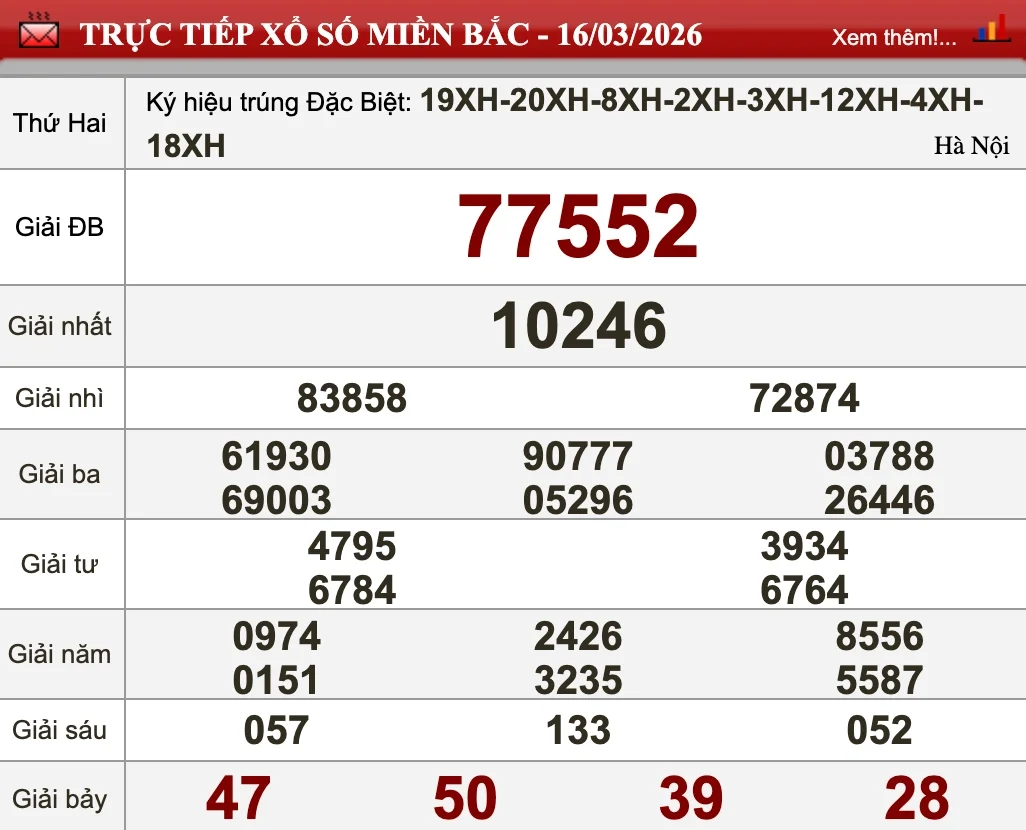 Nhìn lại kết quả XSMB ngày 16/03/2026