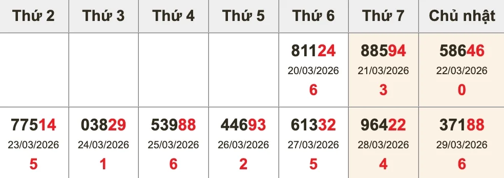 Bóc tách giải ĐB 10 kỳ gần nhất trước XSMB ngày 30/03/2026
