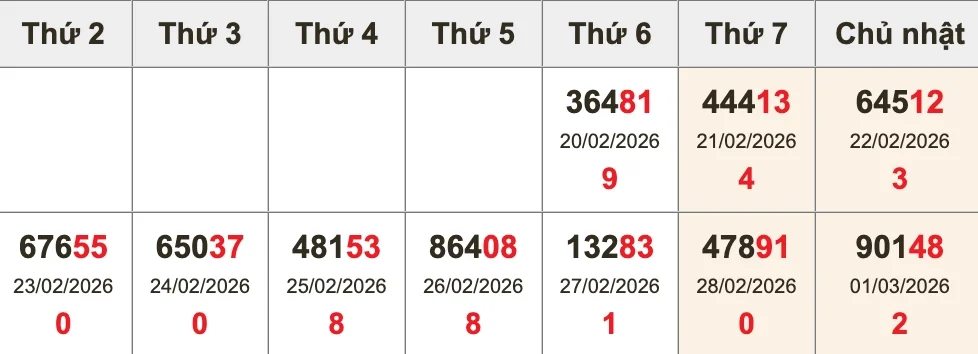 Dự Đoán Kết Quả XSMB Ngày 02/03/2026 - Soi Cầu Chuẩn Thống Kê 2 Bóc tách giải ĐB 10 kỳ gần nhất trước XSMB ngày 02/03/2026
