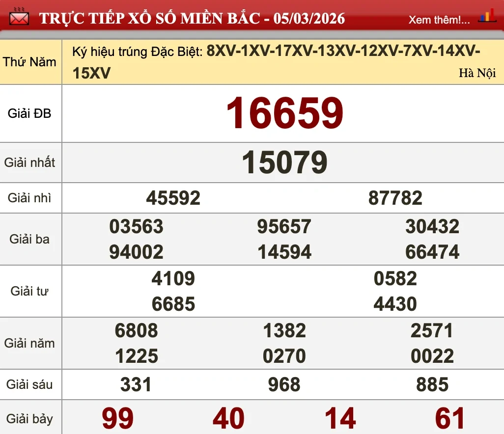 Nhìn lại kết quả XSMB ngày 05/03/2026