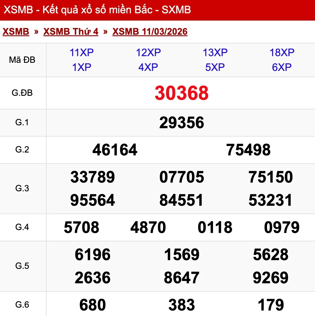 Nhìn lại kết quả XSMB ngày 11/03/2026