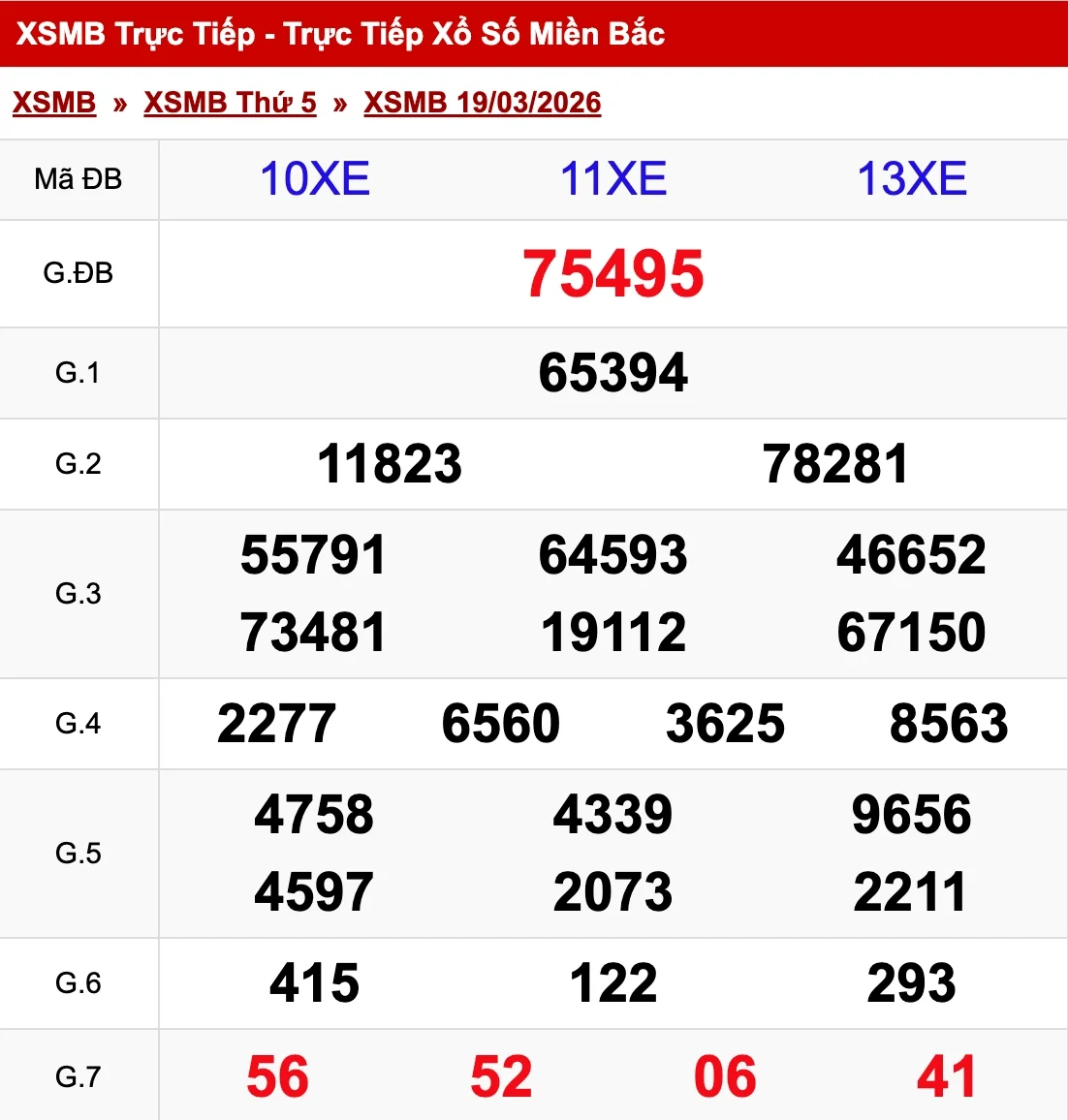 Nhìn lại kết quả XSMB ngày 19/03/2026