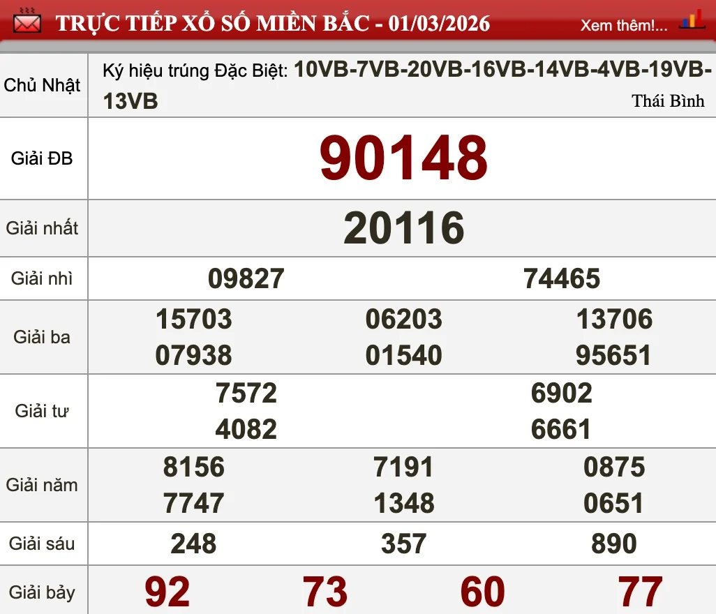 Dự Đoán Kết Quả XSMB Ngày 02/03/2026 - Soi Cầu Chuẩn Thống Kê 1 Nhìn lại kết quả XSMB ngày 01/03/2026